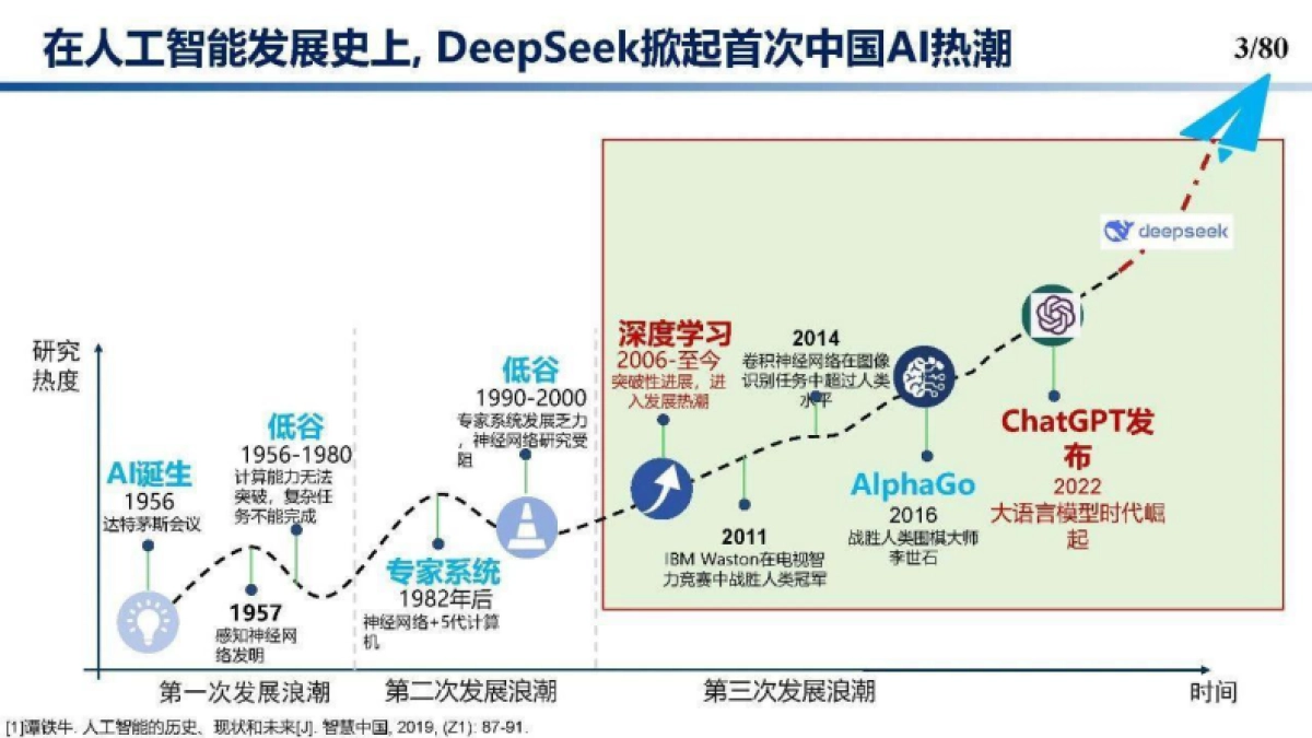 DeepSeek在建筑及能源行业的应用趋势和技术方法_第3页