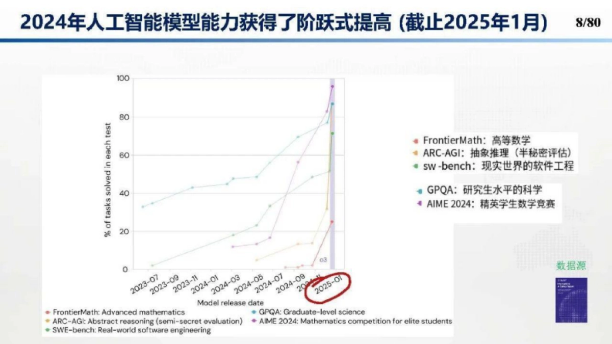 DeepSeek在建筑及能源行业的应用趋势和技术方法_第8页
