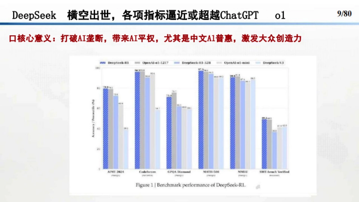DeepSeek在建筑及能源行业的应用趋势和技术方法_第9页
