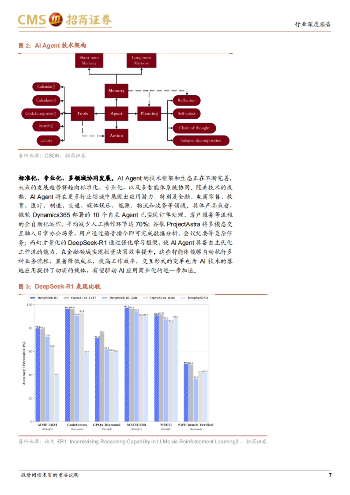 Agent行业深度报告:Agent迎来爆发元年——打造个人“贾维斯”时刻-招商证券_第7页