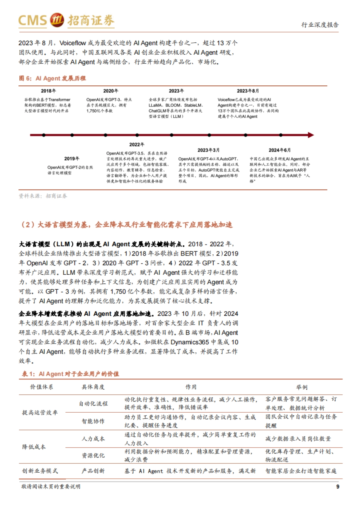 Agent行业深度报告:Agent迎来爆发元年——打造个人“贾维斯”时刻-招商证券_第9页