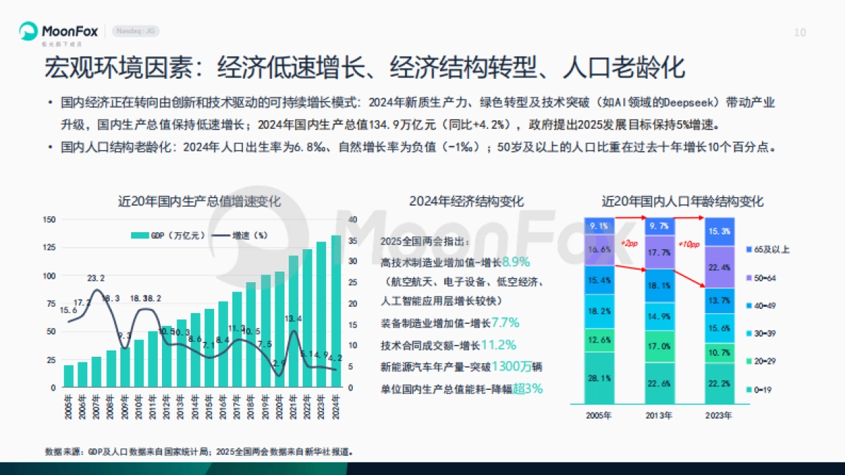 2025年中国数字营销趋势展望报告_第10页