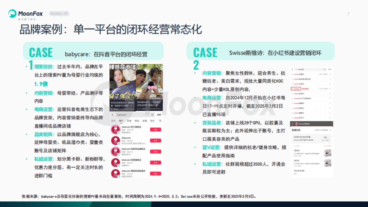 2025年中国数字营销趋势展望报告_第7页