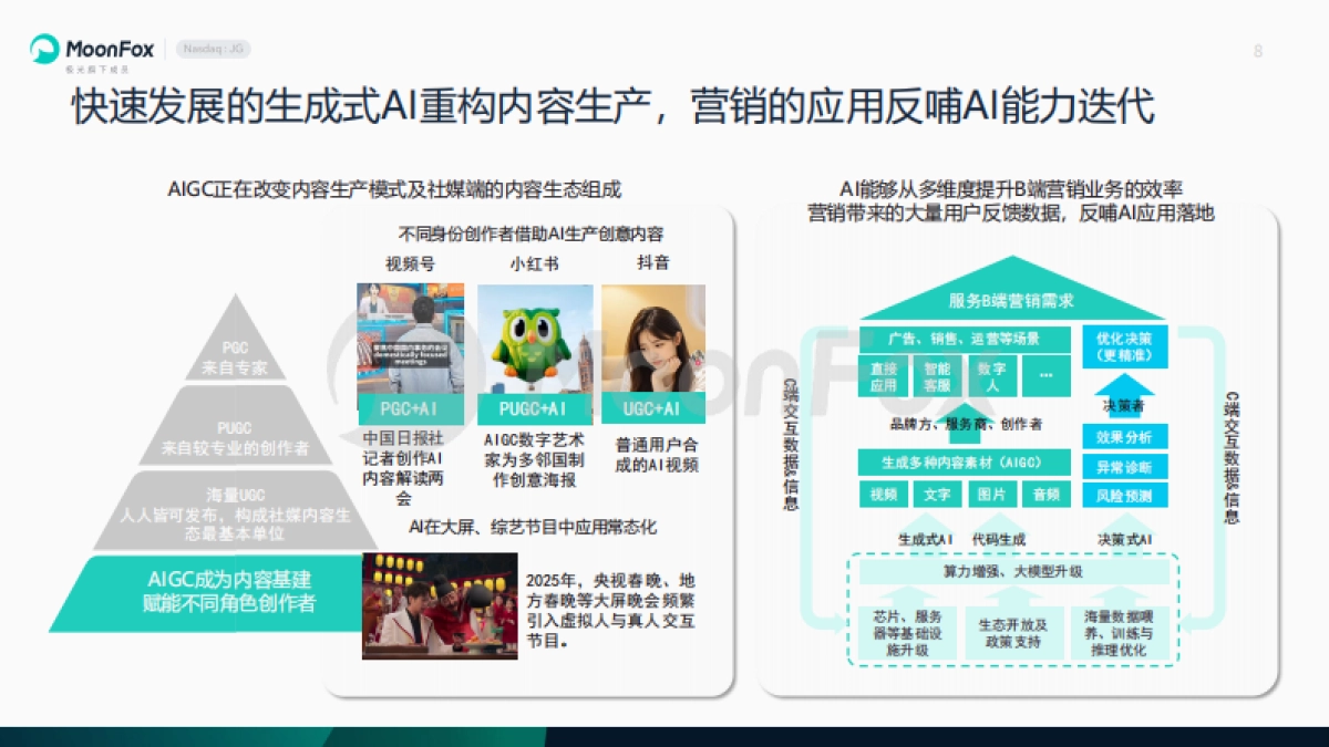 2025年中国数字营销趋势展望报告_第8页