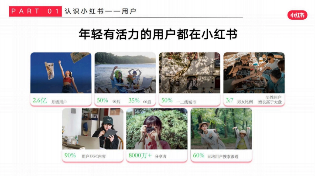 2025小红书手工行业商家运营指南_第4页