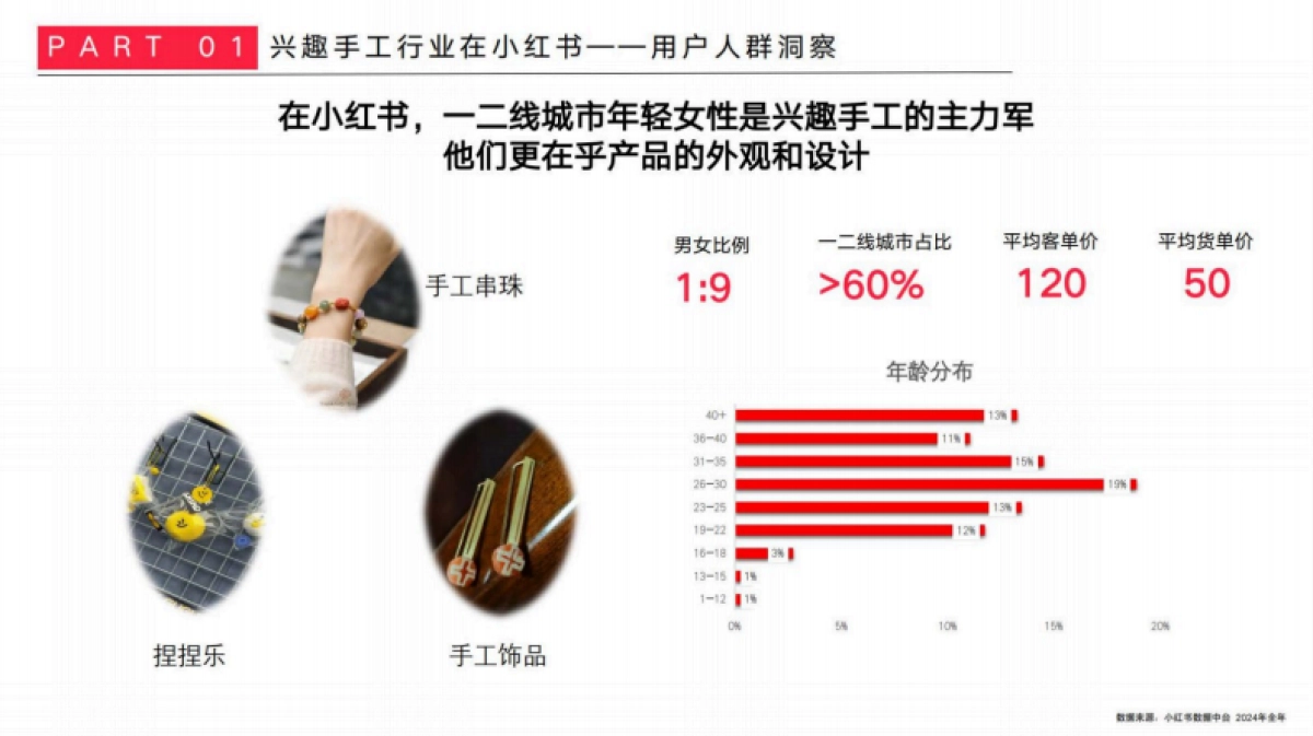 2025小红书手工行业商家运营指南_第5页