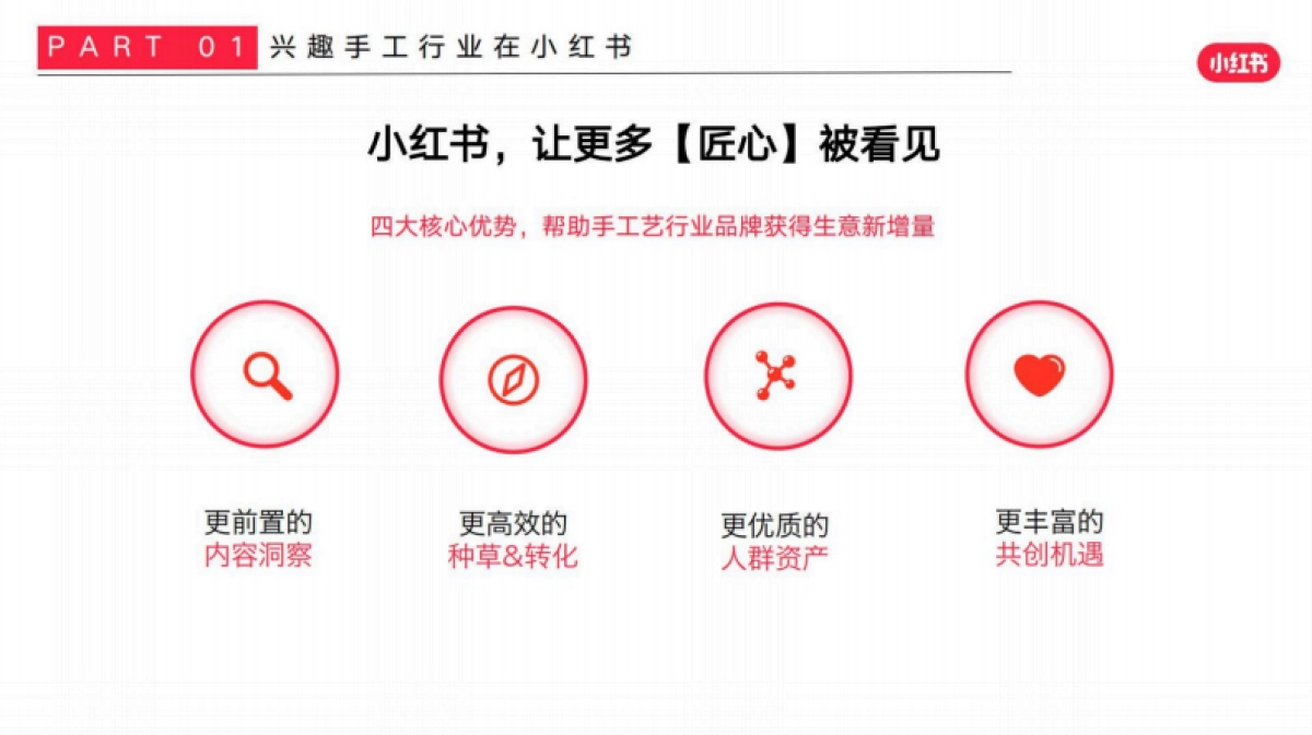 2025小红书手工行业商家运营指南_第6页