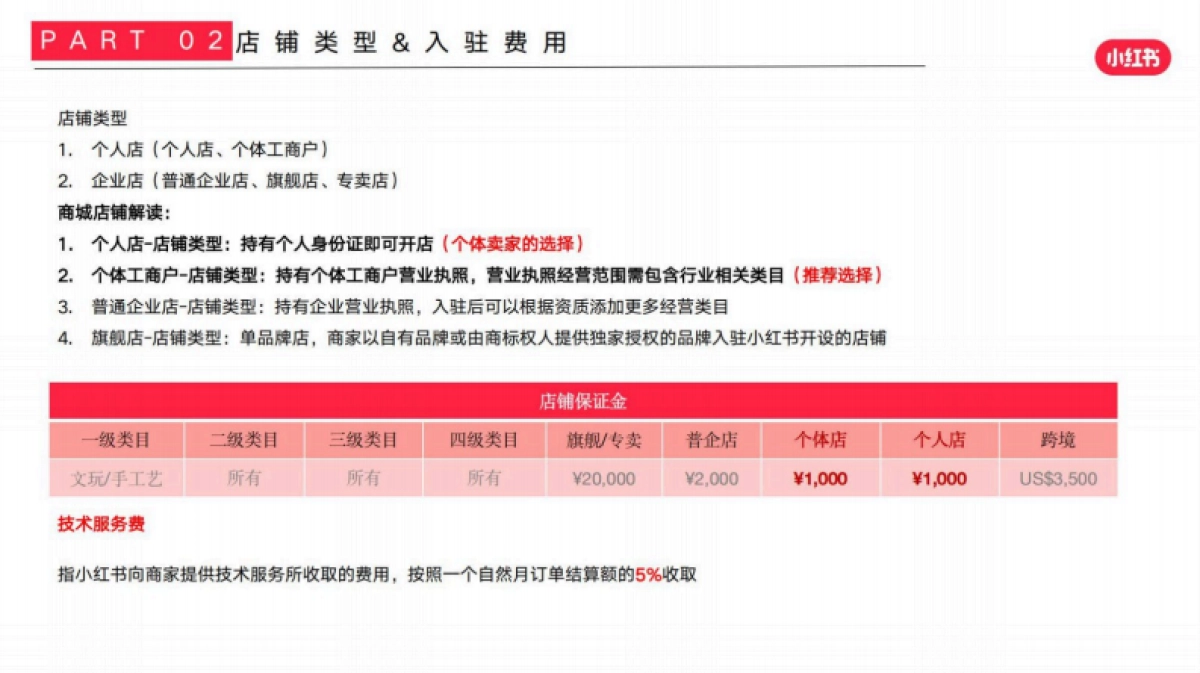 2025小红书手工行业商家运营指南_第8页