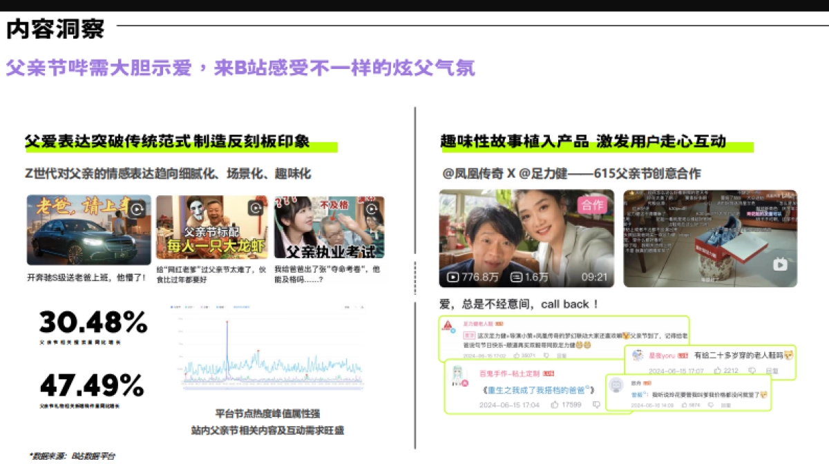 B站时尚区×时尚先生Esquire《先生与少年》招商方案_第2页