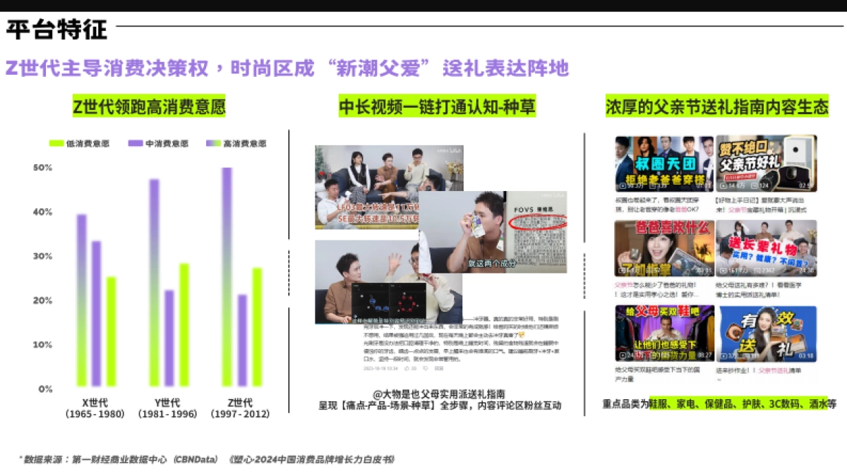 B站时尚区×时尚先生Esquire《先生与少年》招商方案_第3页