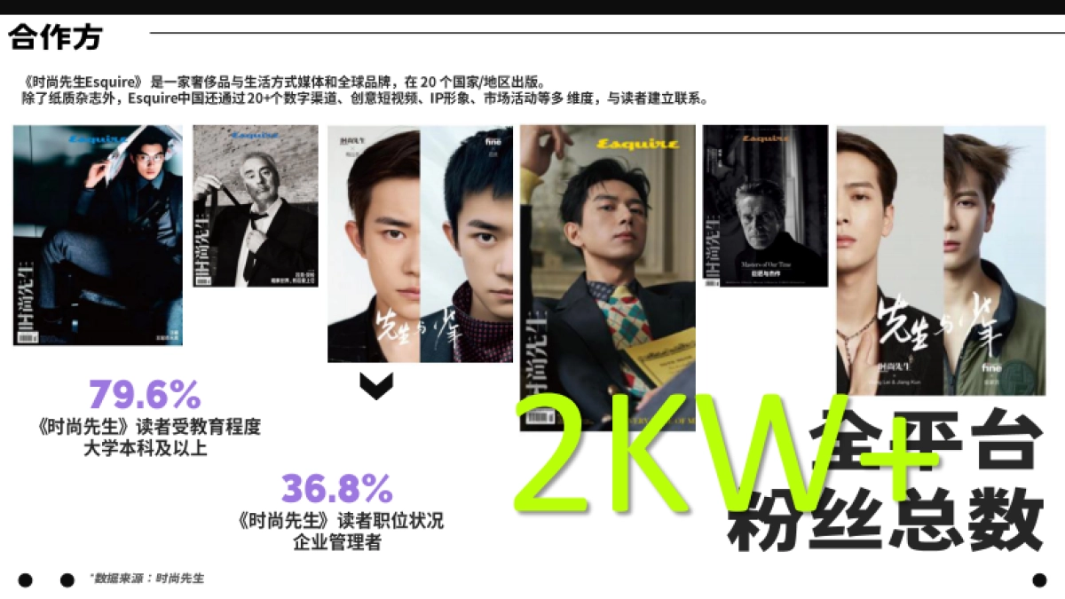 B站时尚区×时尚先生Esquire《先生与少年》招商方案_第5页