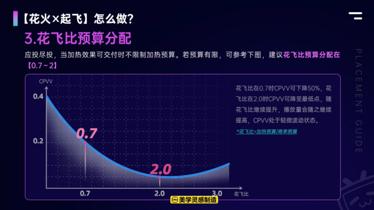 哔哩哔哩-2025年网服行业花飞联投指南_第10页