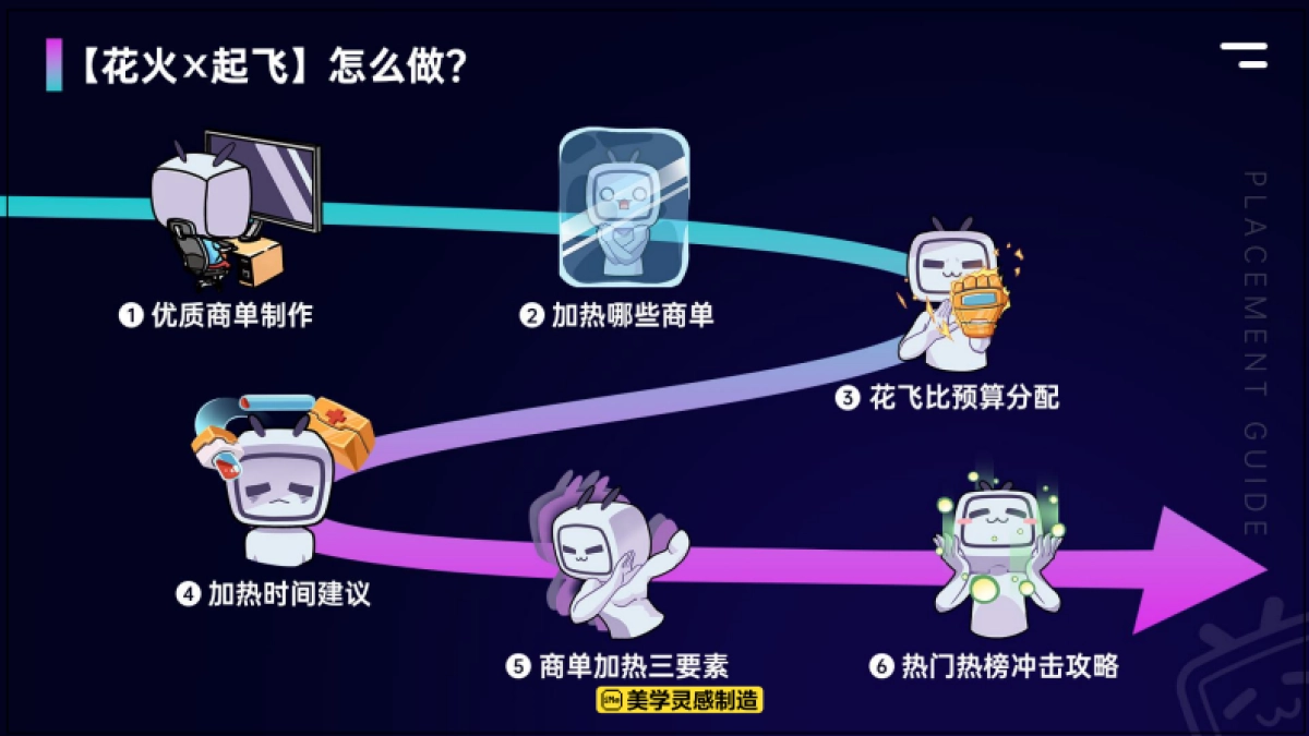 哔哩哔哩-2025年网服行业花飞联投指南_第6页