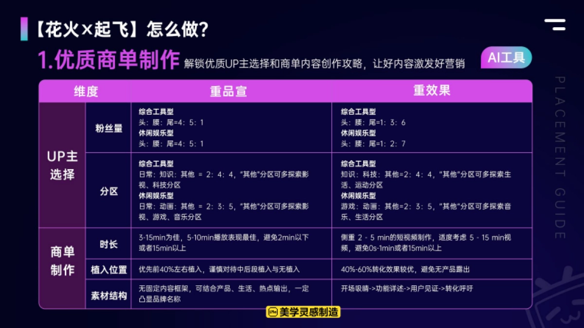 哔哩哔哩-2025年网服行业花飞联投指南_第7页