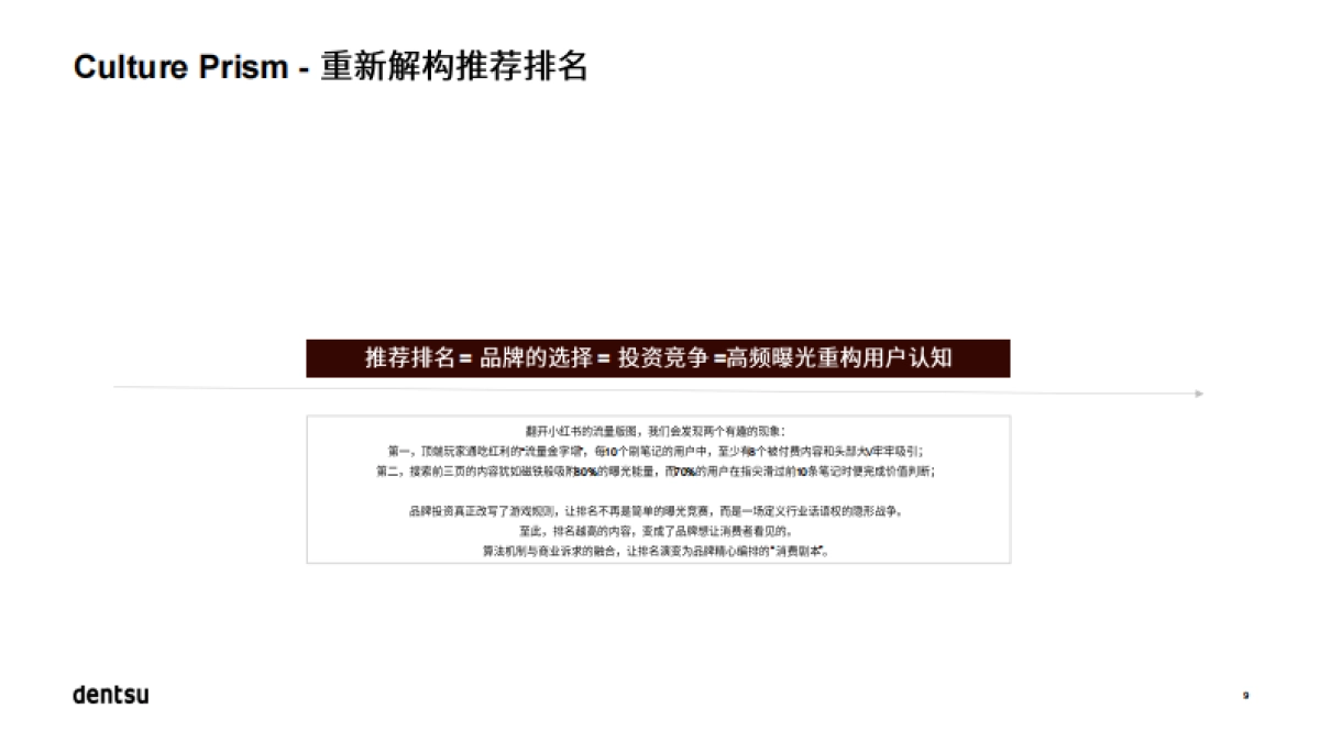 电通dentsu：2025量化心智影响，解锁包包文化赛道_第8页