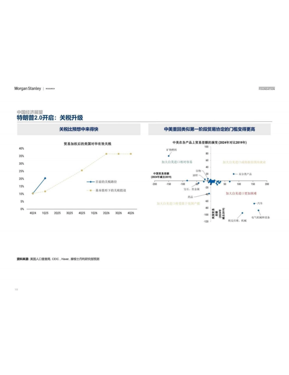 宏观策略-摩根士丹利：全球及中国经济和市场展望_第10页