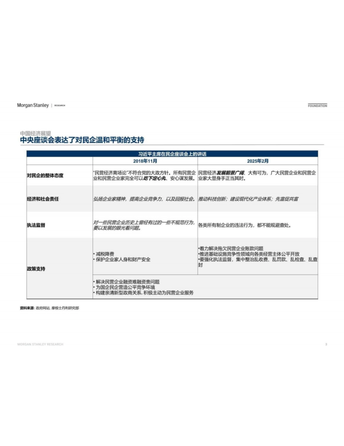 宏观策略-摩根士丹利：全球及中国经济和市场展望_第3页