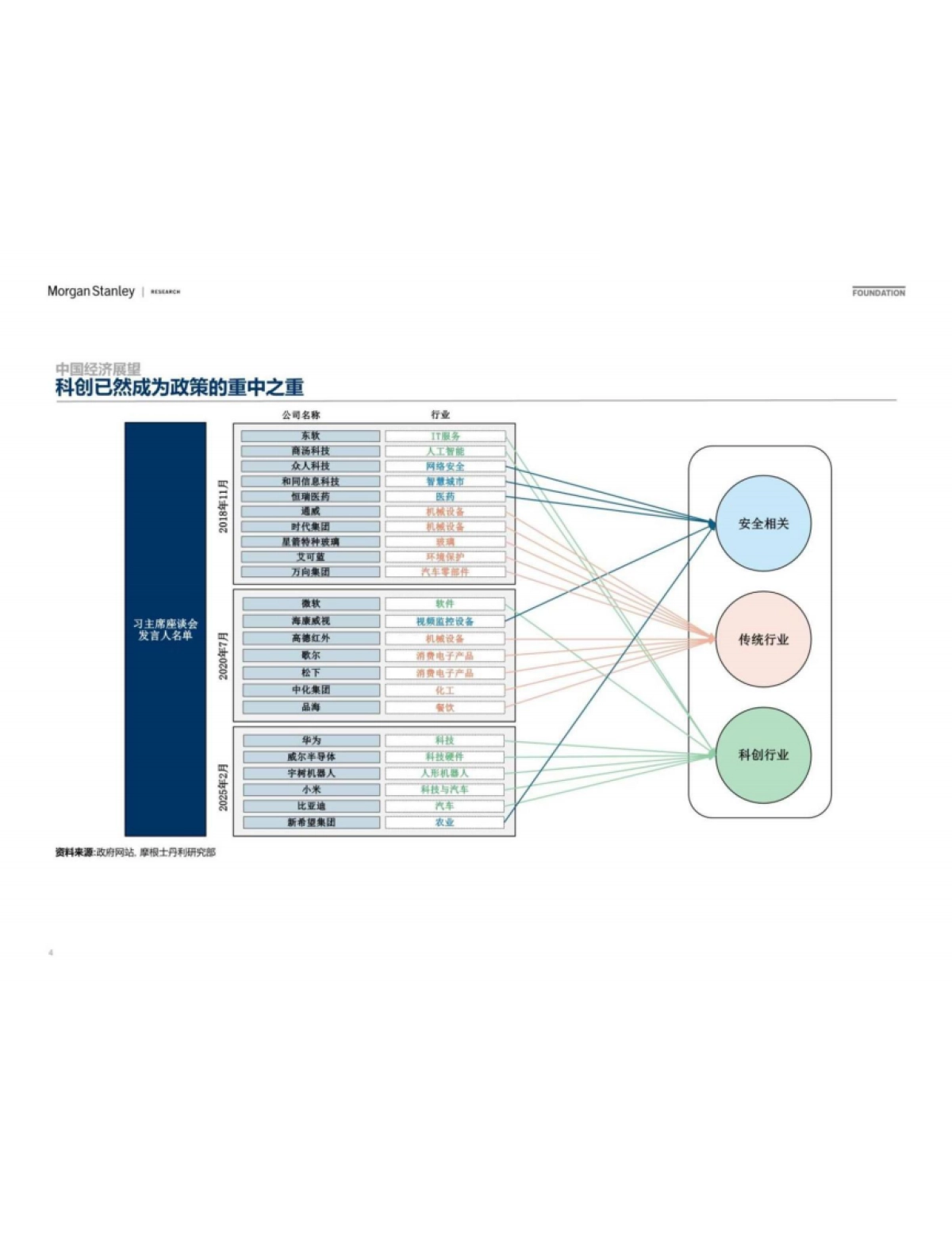 宏观策略-摩根士丹利：全球及中国经济和市场展望_第4页