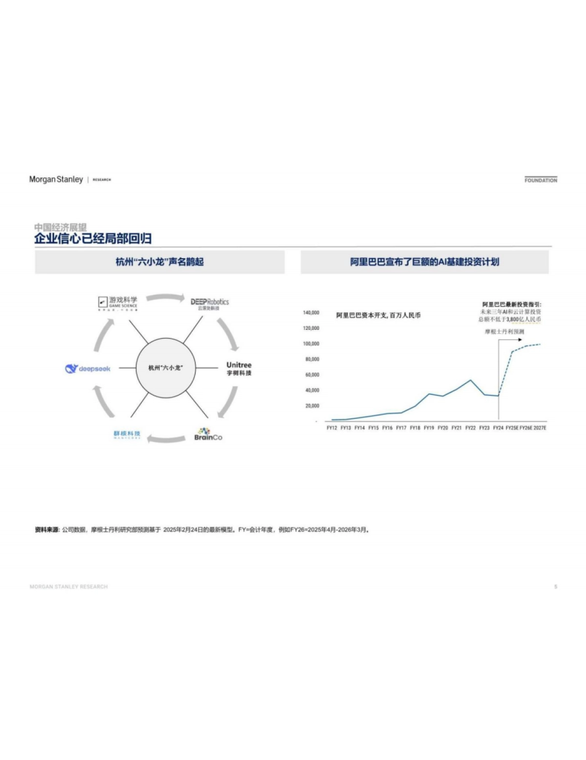 宏观策略-摩根士丹利：全球及中国经济和市场展望_第5页