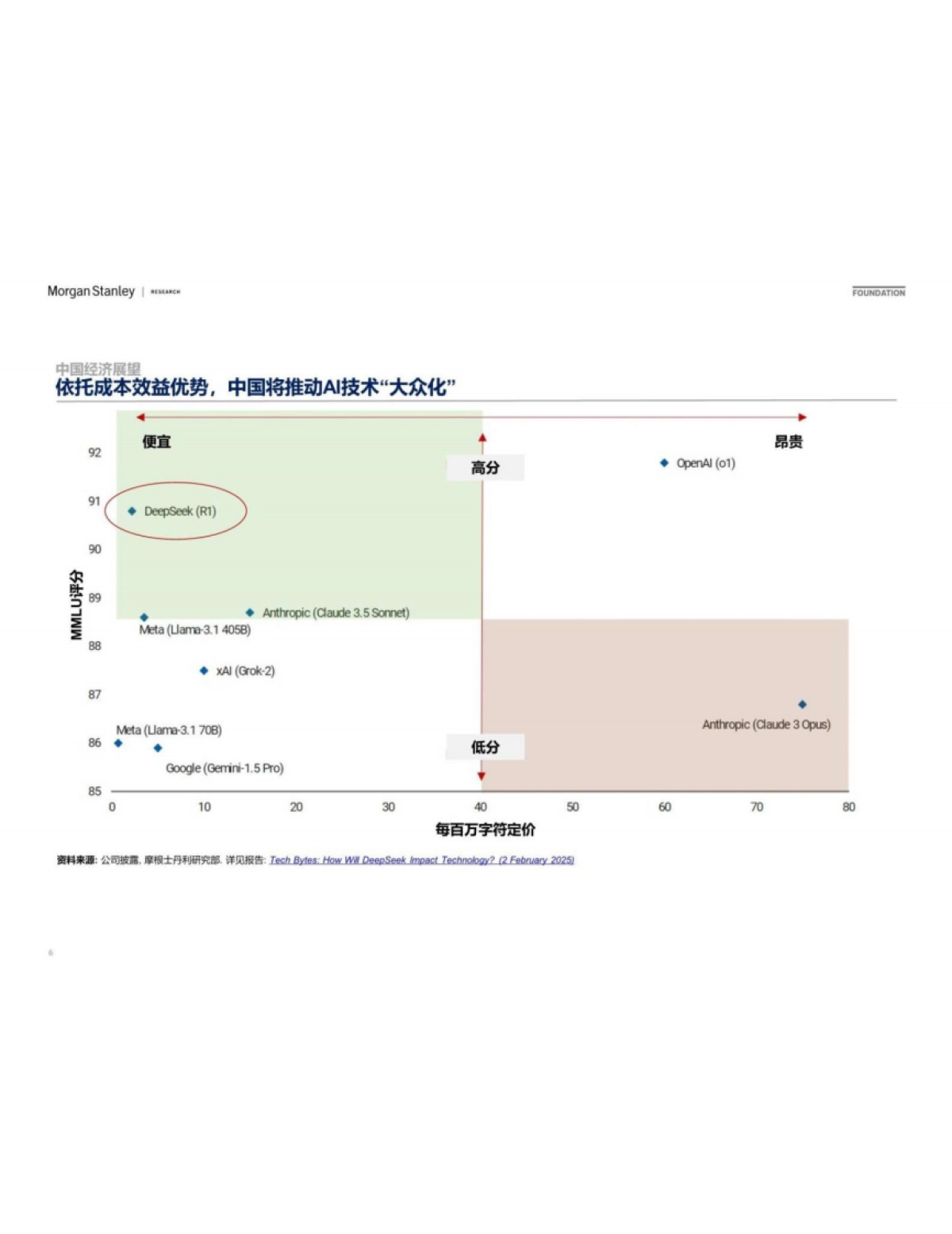 宏观策略-摩根士丹利：全球及中国经济和市场展望_第6页