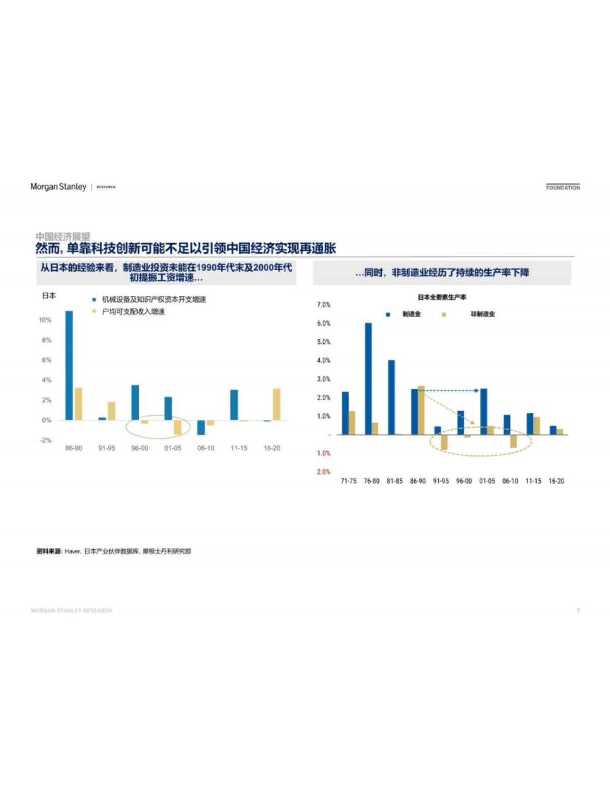 宏观策略-摩根士丹利：全球及中国经济和市场展望_第7页