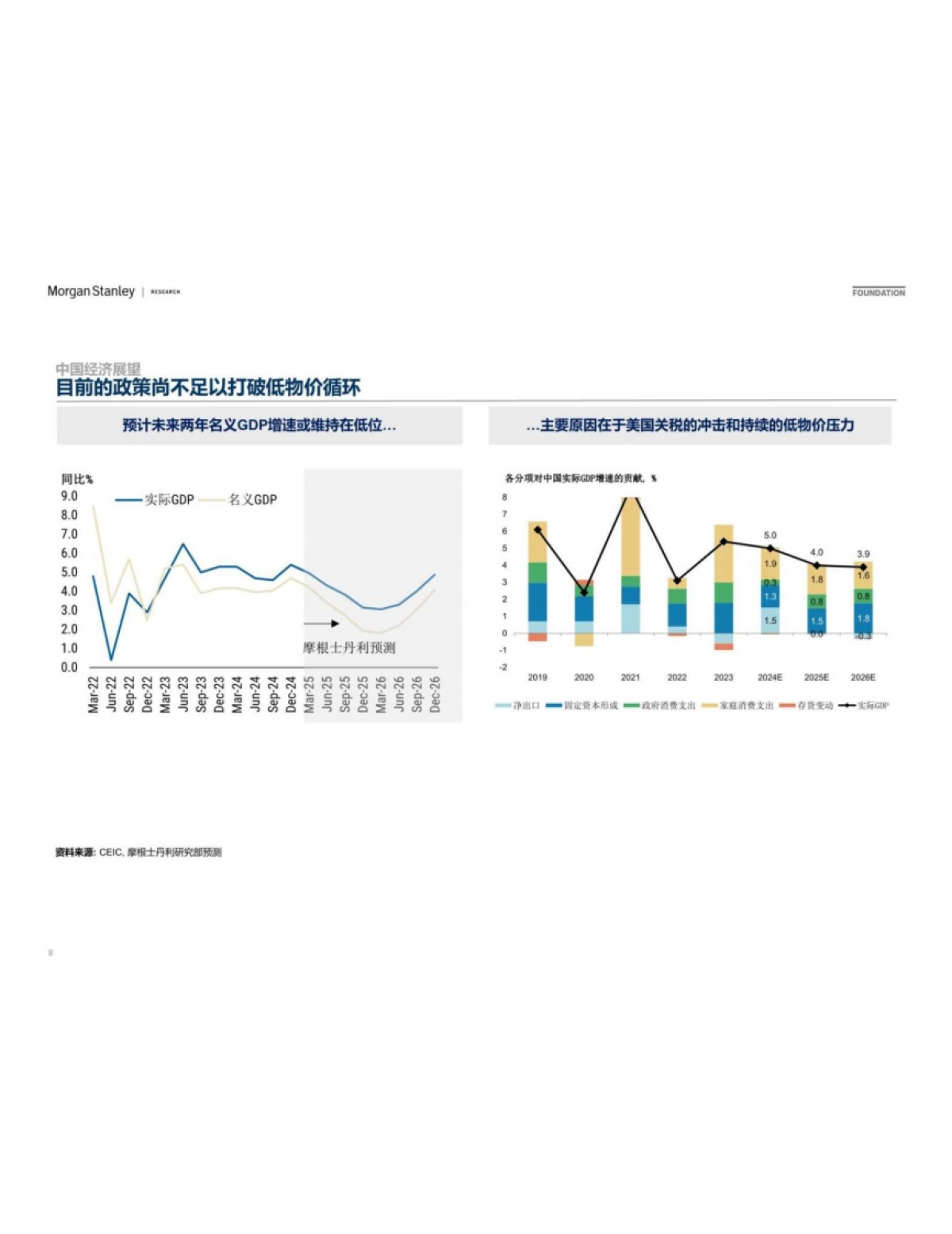 宏观策略-摩根士丹利：全球及中国经济和市场展望_第8页