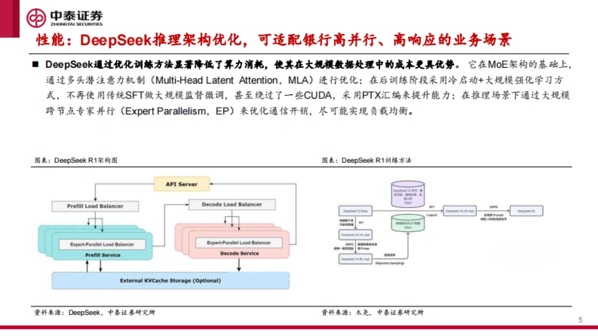 金融行业：DeepSeek银行部署加速，AI金融应用迎来跃迁-中泰证券_第5页