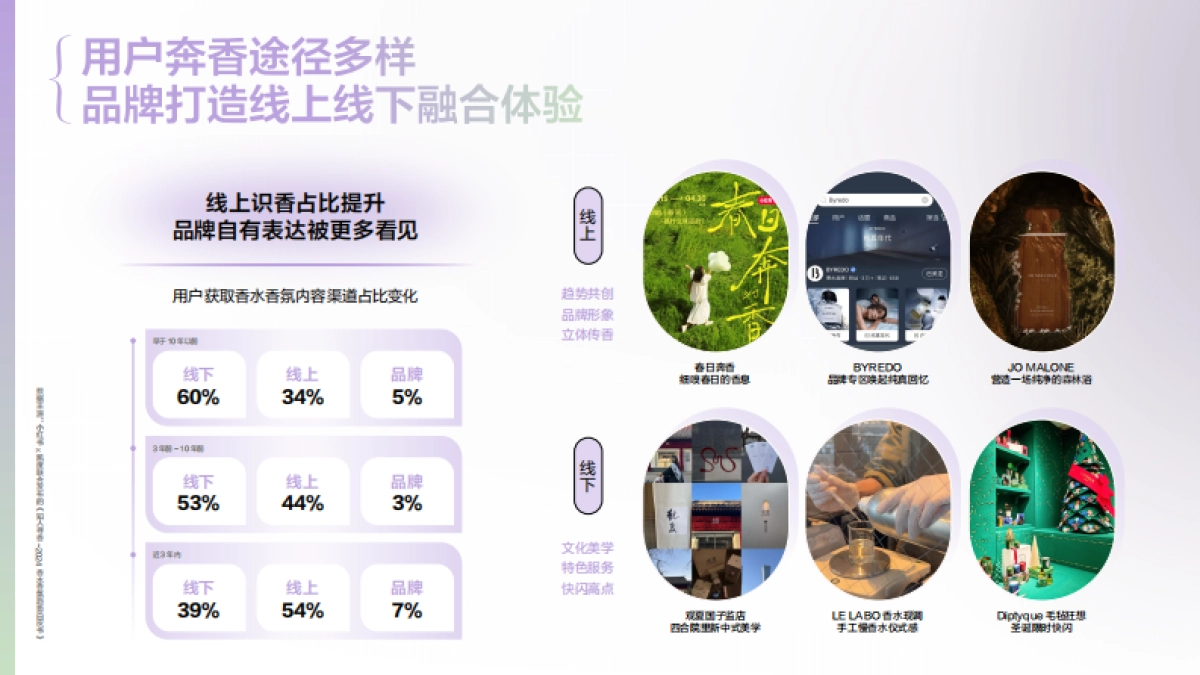 小红书:2025香水香氛行业趋势灵感图鉴_第10页