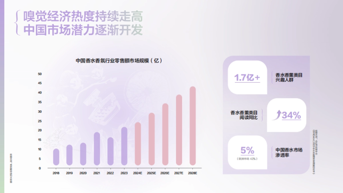 小红书:2025香水香氛行业趋势灵感图鉴_第6页