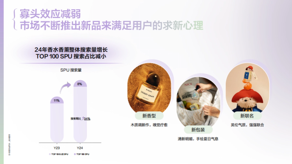 小红书:2025香水香氛行业趋势灵感图鉴_第7页
