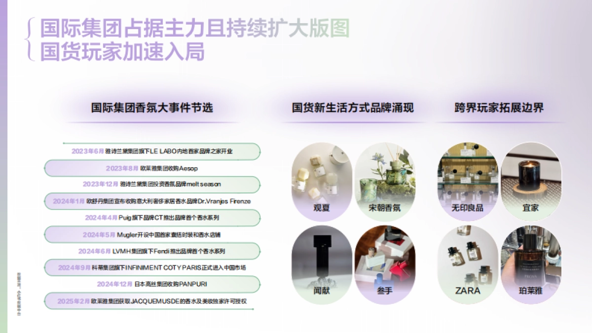 小红书:2025香水香氛行业趋势灵感图鉴_第8页