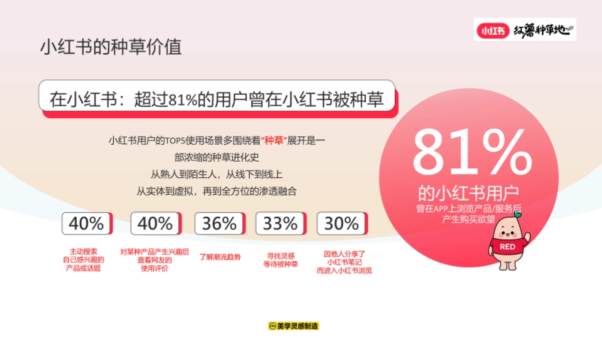 小红书2025红薯种草地优质创作者计划_第2页