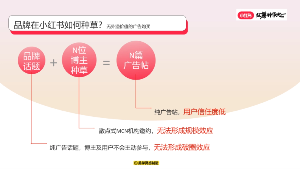 小红书2025红薯种草地优质创作者计划_第3页