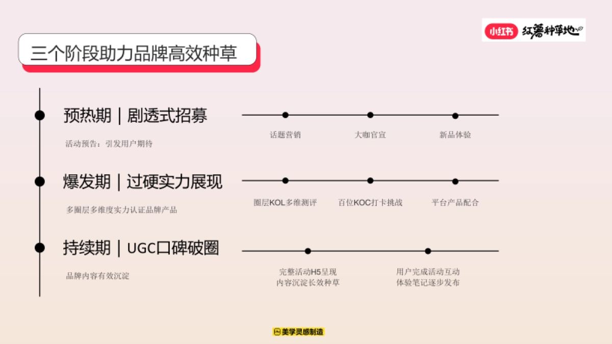 小红书2025红薯种草地优质创作者计划_第7页