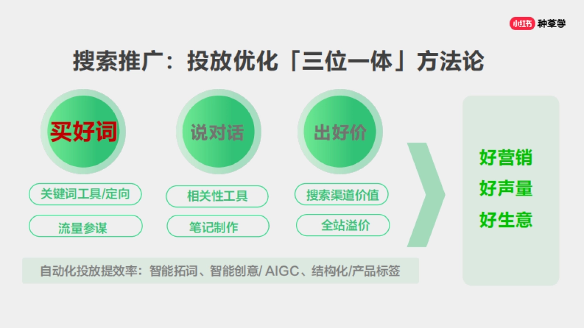 小红书投放产品与实操指南_第4页