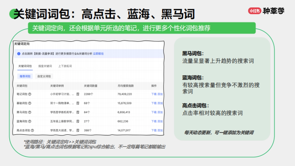 小红书投放产品与实操指南_第9页
