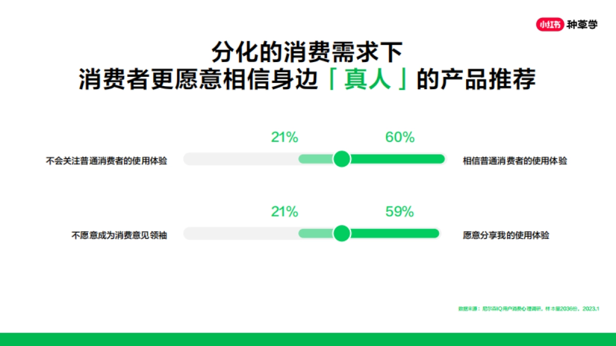小红书营销策略和种草实战玩法_第10页