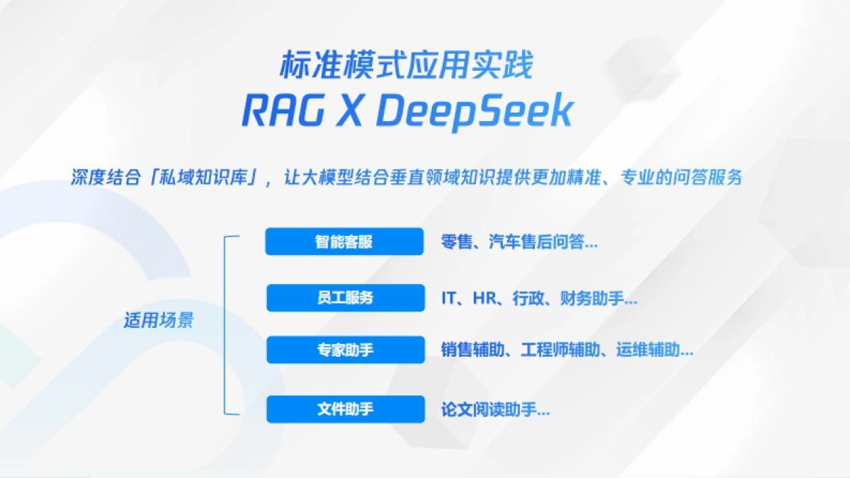 云大模型知识引擎「快易省」搭建DeepSeek企业级应用_第10页