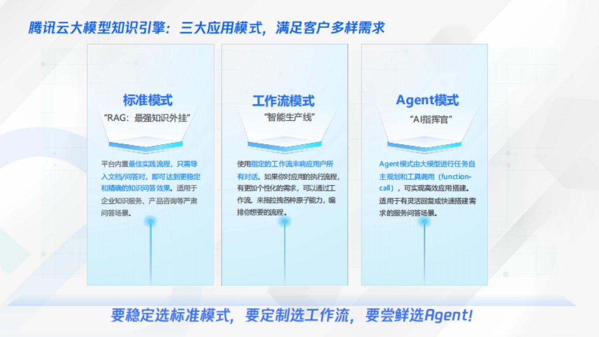 云大模型知识引擎「快易省」搭建DeepSeek企业级应用_第8页