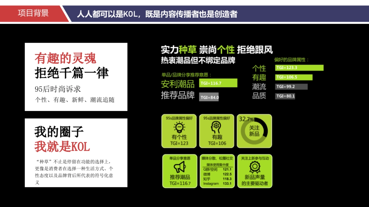 FILA小程序运营实施营销方案_第4页