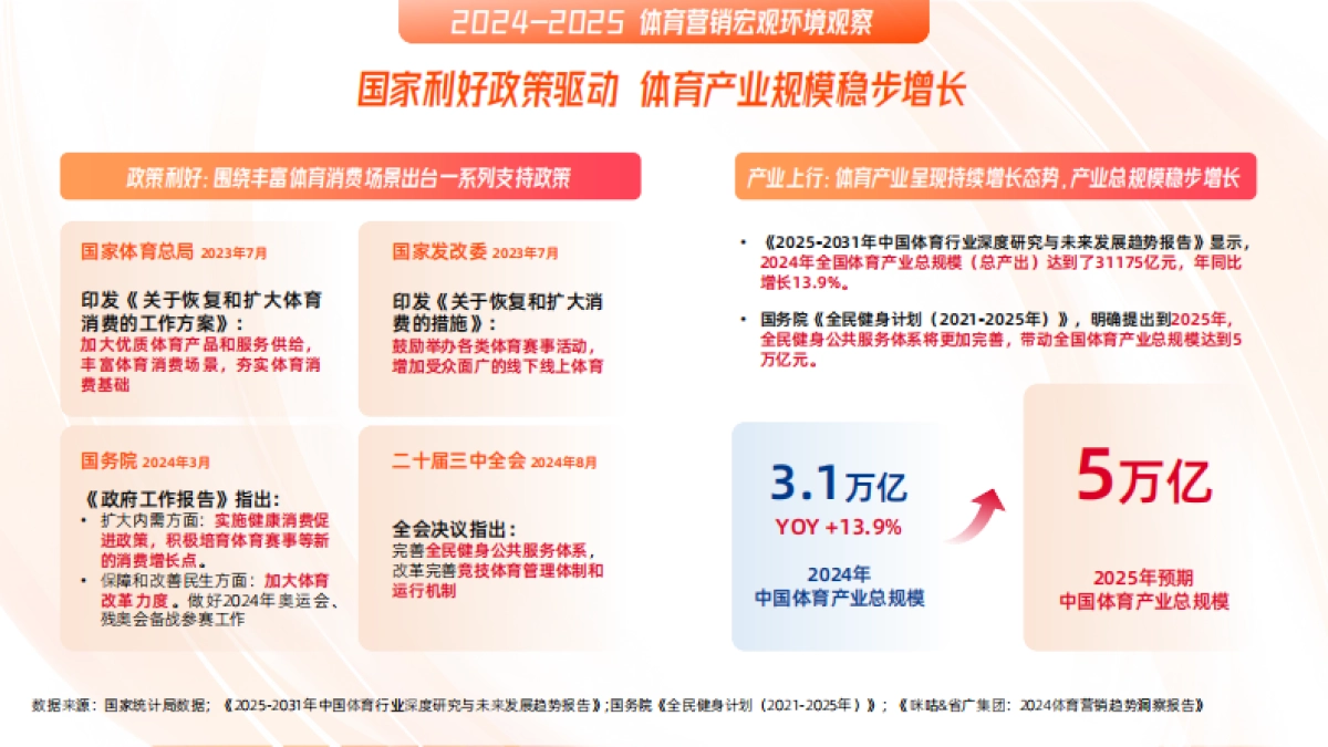 【24-25赛季 】快手NBA招商通案_第4页