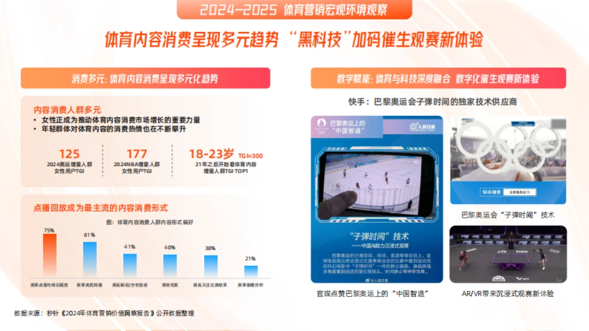【24-25赛季 】快手NBA招商通案_第5页