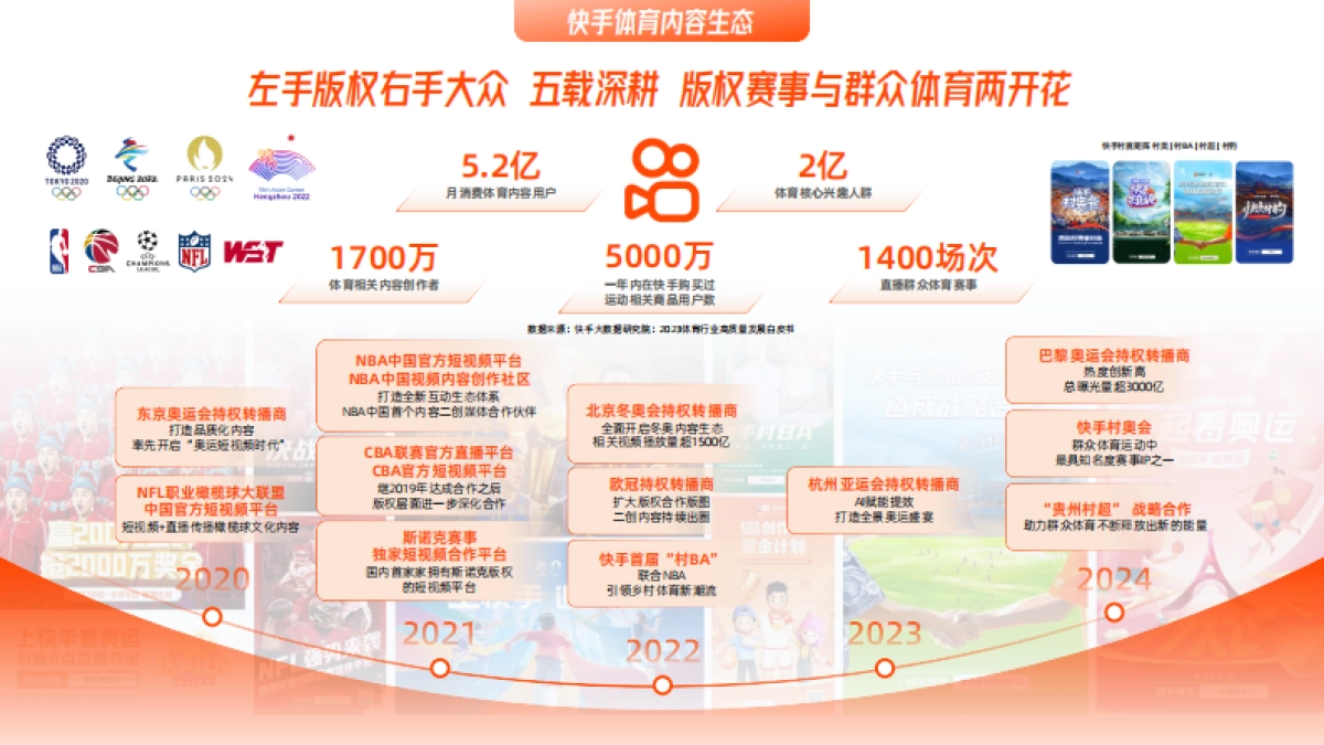 【24-25赛季 】快手NBA招商通案_第9页