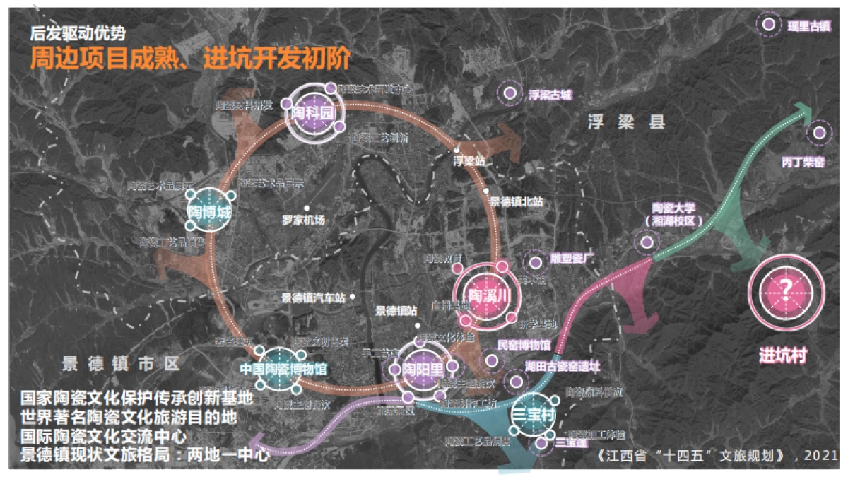 2024国际文化艺术会客村浮梁县进坑村景区发展思路乡村定位规划方案_第4页