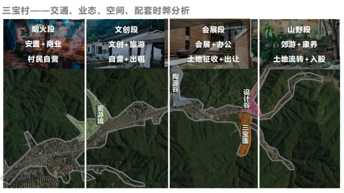 2024国际文化艺术会客村浮梁县进坑村景区发展思路乡村定位规划方案_第9页