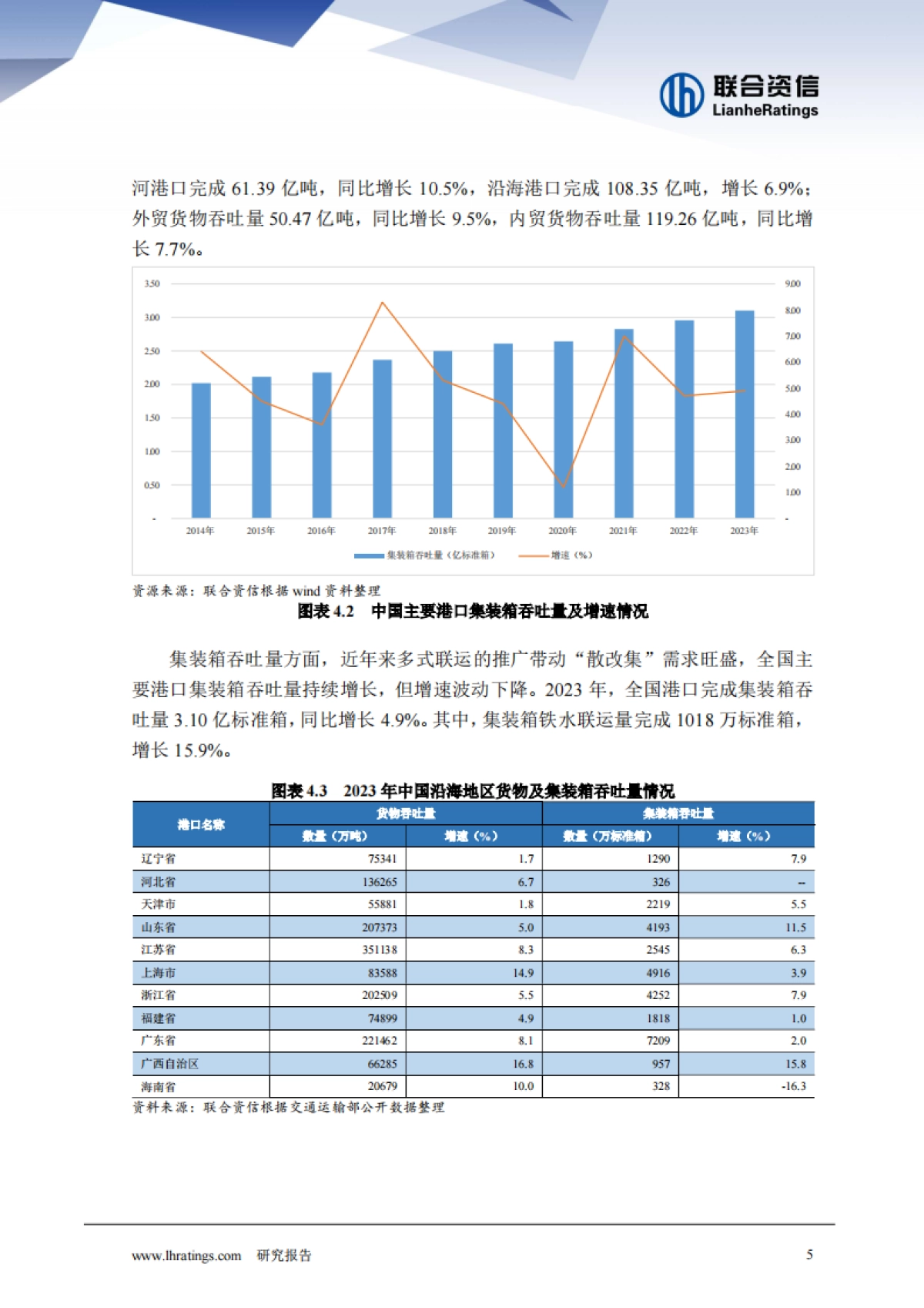 2024年港口行业分析_第5页