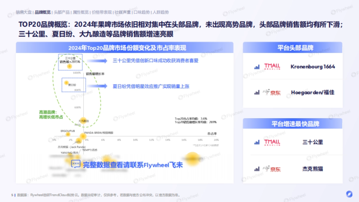 2024年果啤消费市场洞察报告-Flywheel飞未_第5页