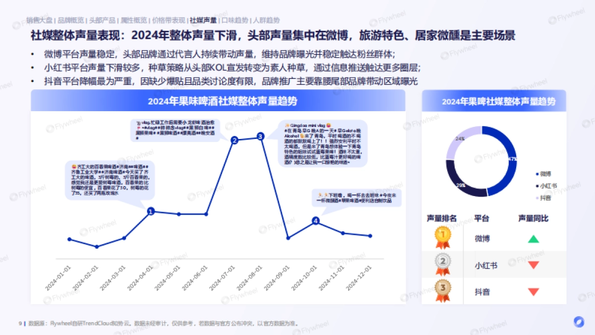 2024年果啤消费市场洞察报告-Flywheel飞未_第9页