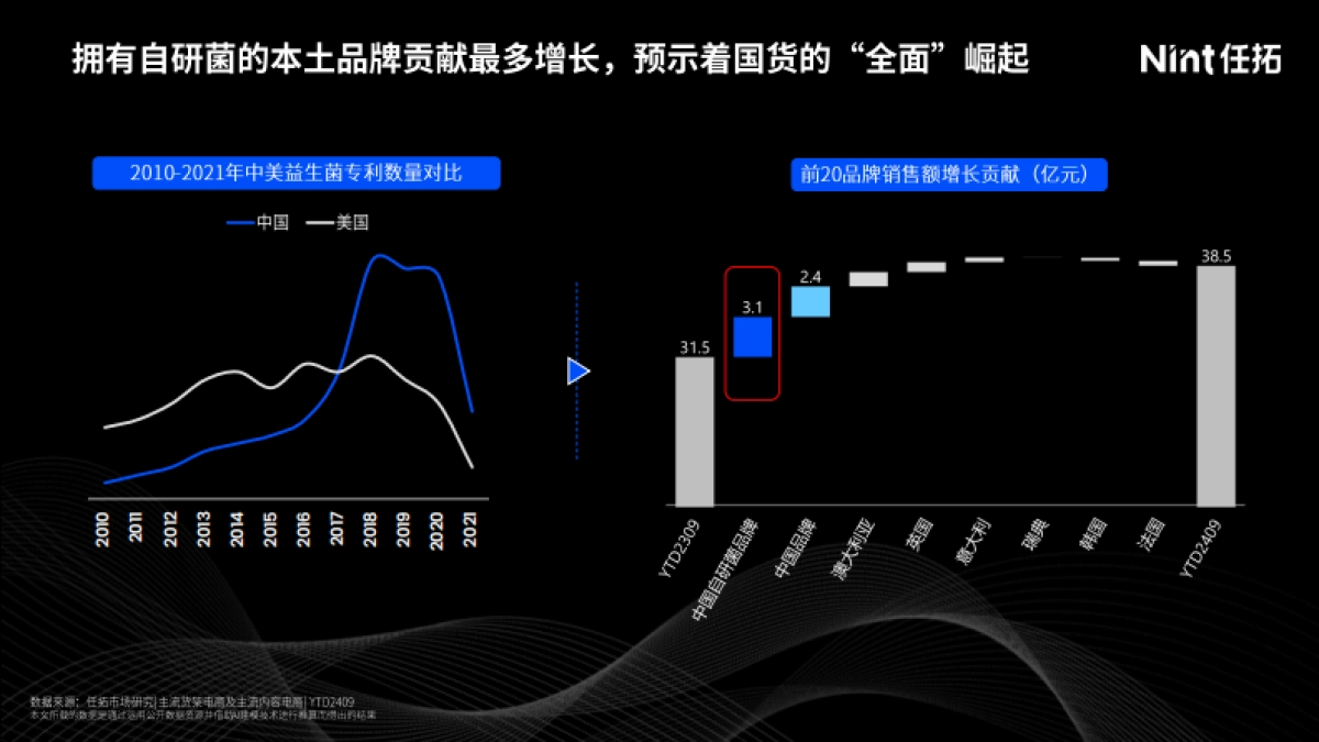 2024年益生菌线上消费市场洞察报告-Nint任拓_第10页