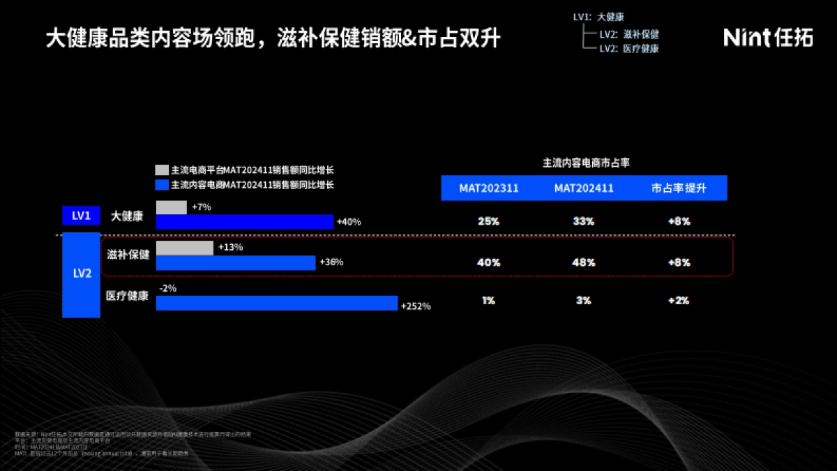 2024年益生菌线上消费市场洞察报告-Nint任拓_第4页